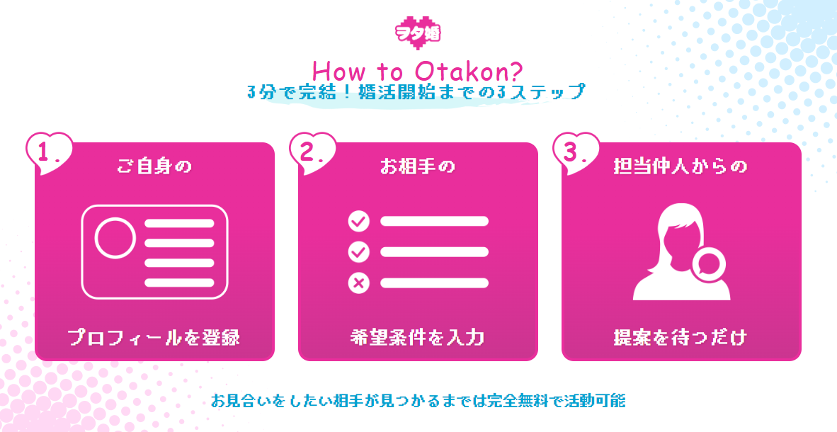 ヲタ婚の始め方|婚活開始までの3ステップ ヲタ婚の始め方・婚活開始までの3ステップ