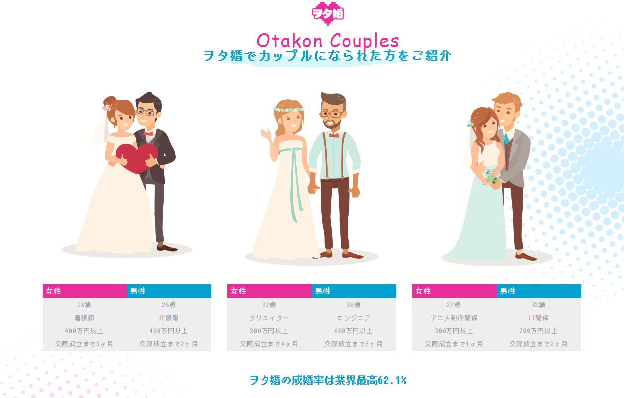 ヲタ婚でカップルになった事例 ヲタ婚で結ばれたカップルの事例紹介