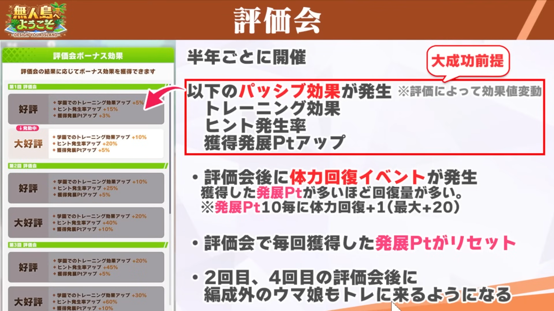 ウマ娘 無人島シナリオ|評価会の開催条件とボーナス効果まとめ ウマ娘 無人島シナリオの評価会で発生するボーナス効果と条件をまとめた解説画像
