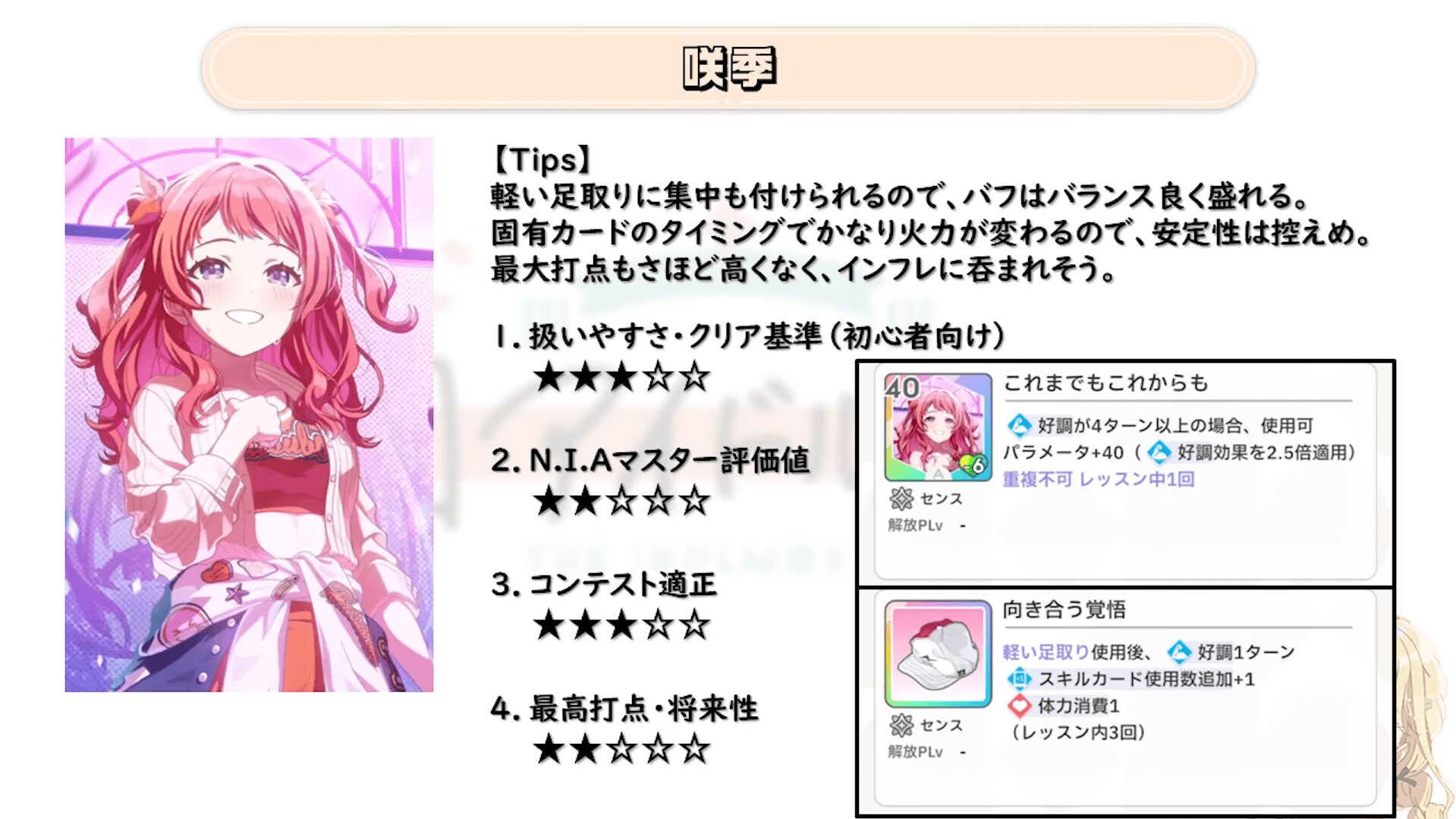 学マス 咲季のCMフェス限キャラ評価パネル
