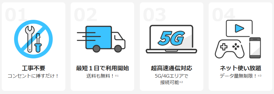 特長:工事不要・最短1日・5G対応・使い放題 とくとくBB ホームWi-Fiの特長:工事不要・最短1日で開始・5G/4G対応・データ量無制限