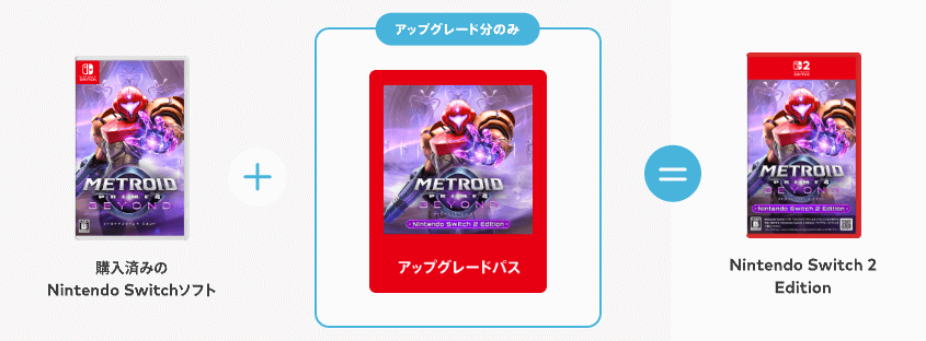メトロイドプライム4 ビヨンド アップグレードパス案内図 メトロイドプライム4 ビヨンド アップグレードパス案内図