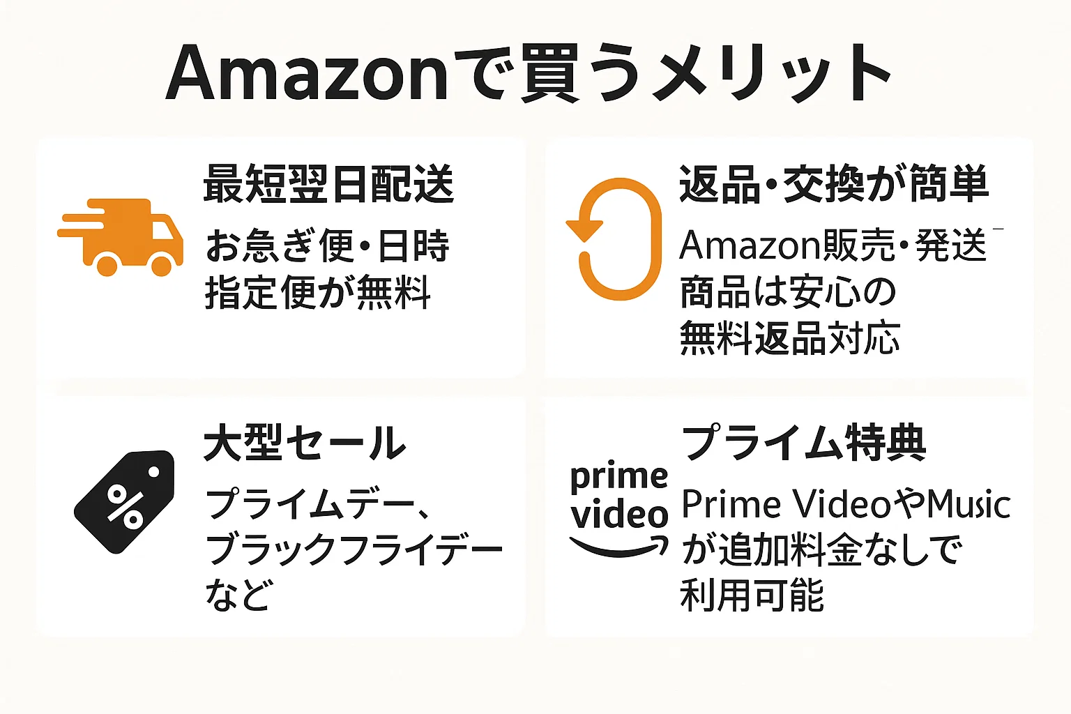 AmazonでPS5を買うメリット｜配送・返品・セール・プライム特典
