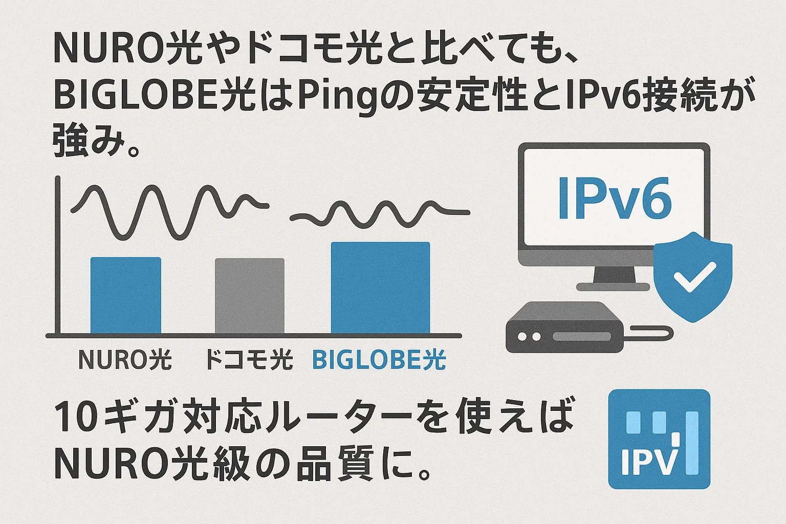 BIGLOBE光とNURO光・ドコモ光のPing安定性とIPv6接続比較グラフ BIGLOBE光とNURO光・ドコモ光のPing安定性とIPv6接続比較グラフ