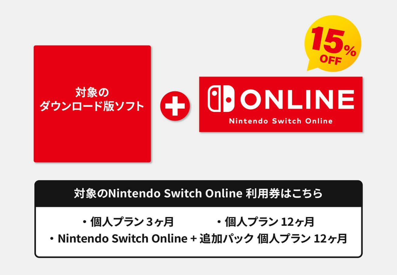 AmazonでNintendo Switchダウンロード版ソフトの購入画面。Switch Onlineの割引適用条件である「同時購入」について視覚的に説明。