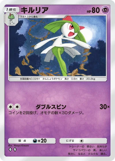 キルリア