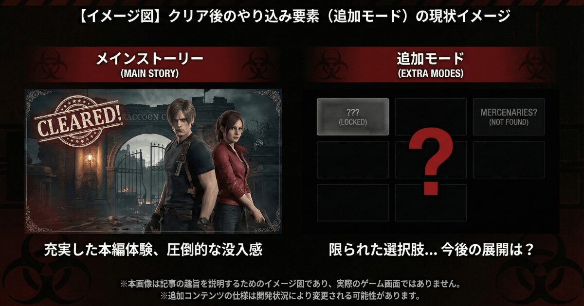 バイオハザード レクイエムのやり込み要素への懸念