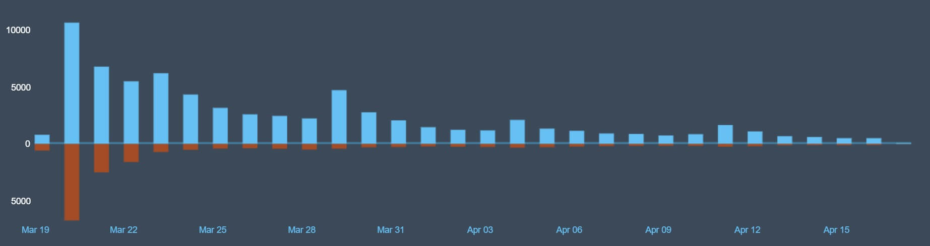 アップデート前後のパッチノート主要改修点とUI変更箇所を示す比較画像