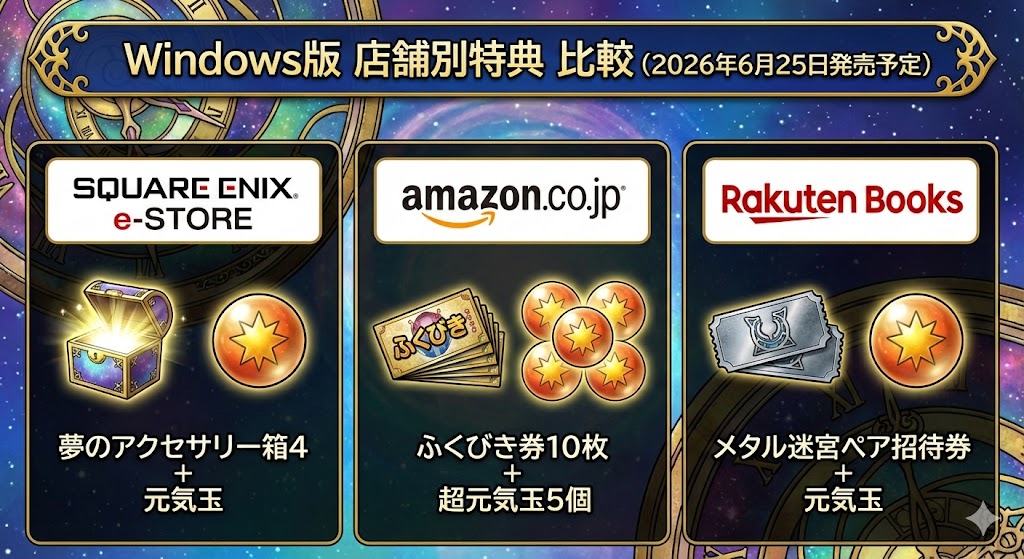 ドラクエ10バージョン8のWindows版店舗別特典の比較。Amazon、e-STORE、楽天ブックスの特典内容の違い