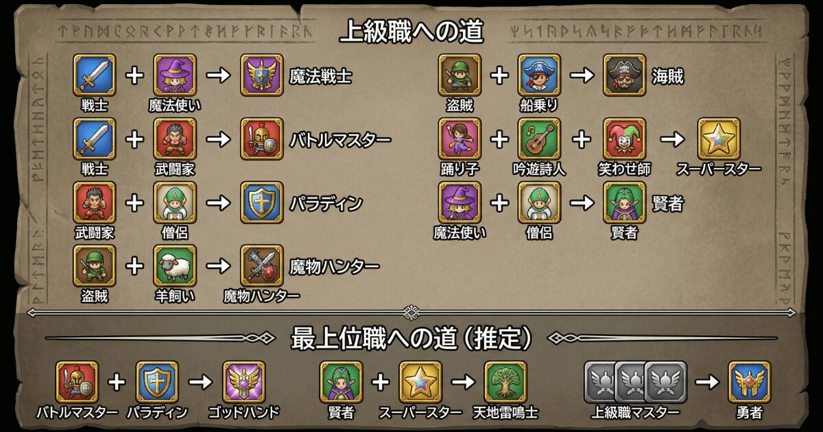 上級職と最上位職への転職ルートを示したチャート図イメージ。