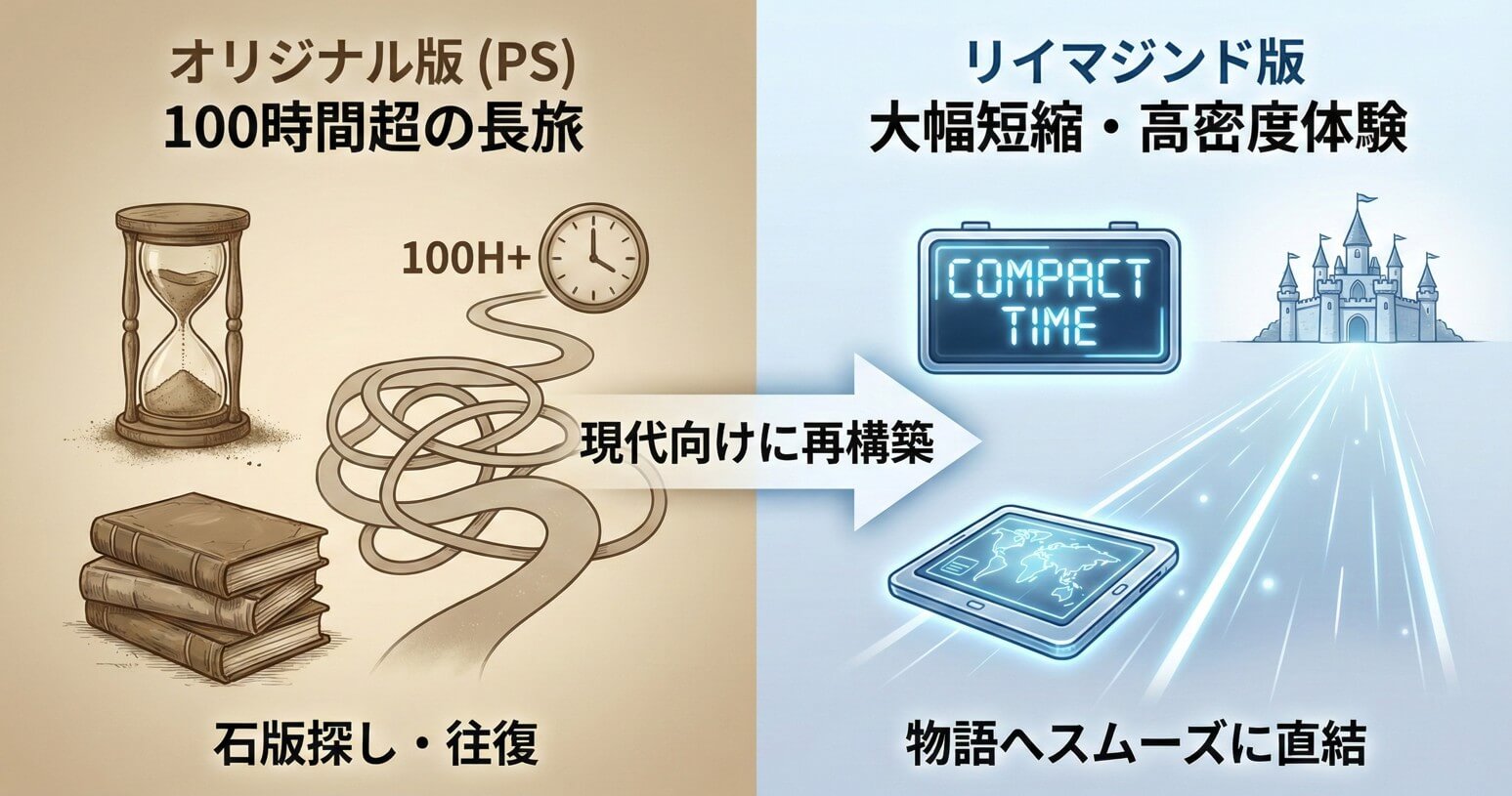 ドラクエ7リイマジンドとオリジナル版の時間感覚比較イメージ