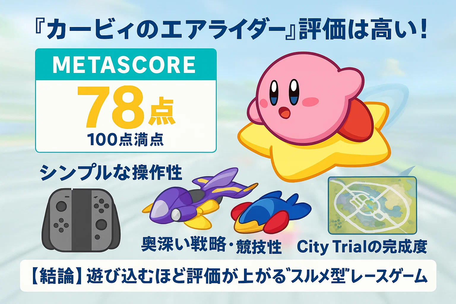 カービィのエアライダーの評価を示すインフォグラフィック。メタスコア78点と、シンプルな操作性、奥深い戦略性、シティトライアルの完成度という3つの評価ポイントを図と日本語テキストで分かりやすく解説。