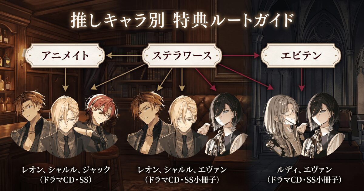 ミラミス店舗別特典の比較と推しキャラ別ルートマップ