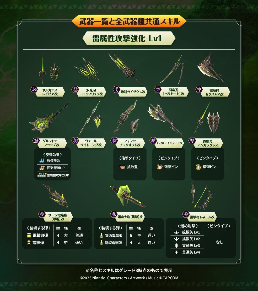 モンハンNow 要撃特選武器のライゼクス・フルフル・ラッピングアロー一覧