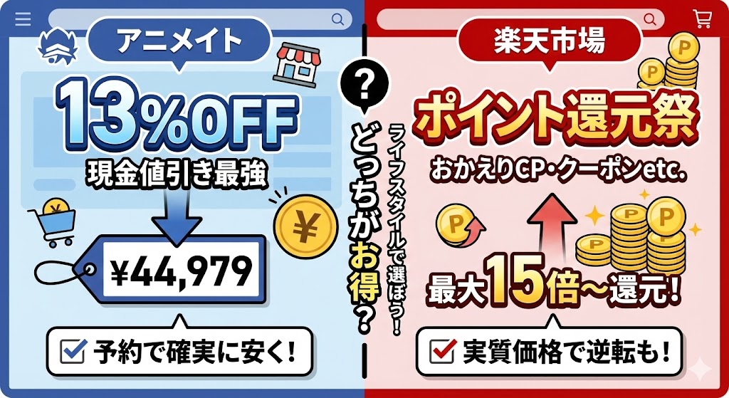 NIKKEマストフィギュアの予約におけるアニメイト13パーセントOFFと楽天クーポンの比較