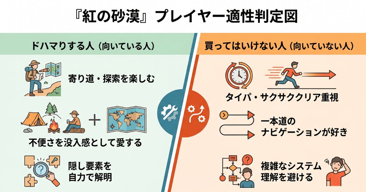 買ってはいけない人とドハマりする人の特徴を対比させたマトリクス表の図解画像