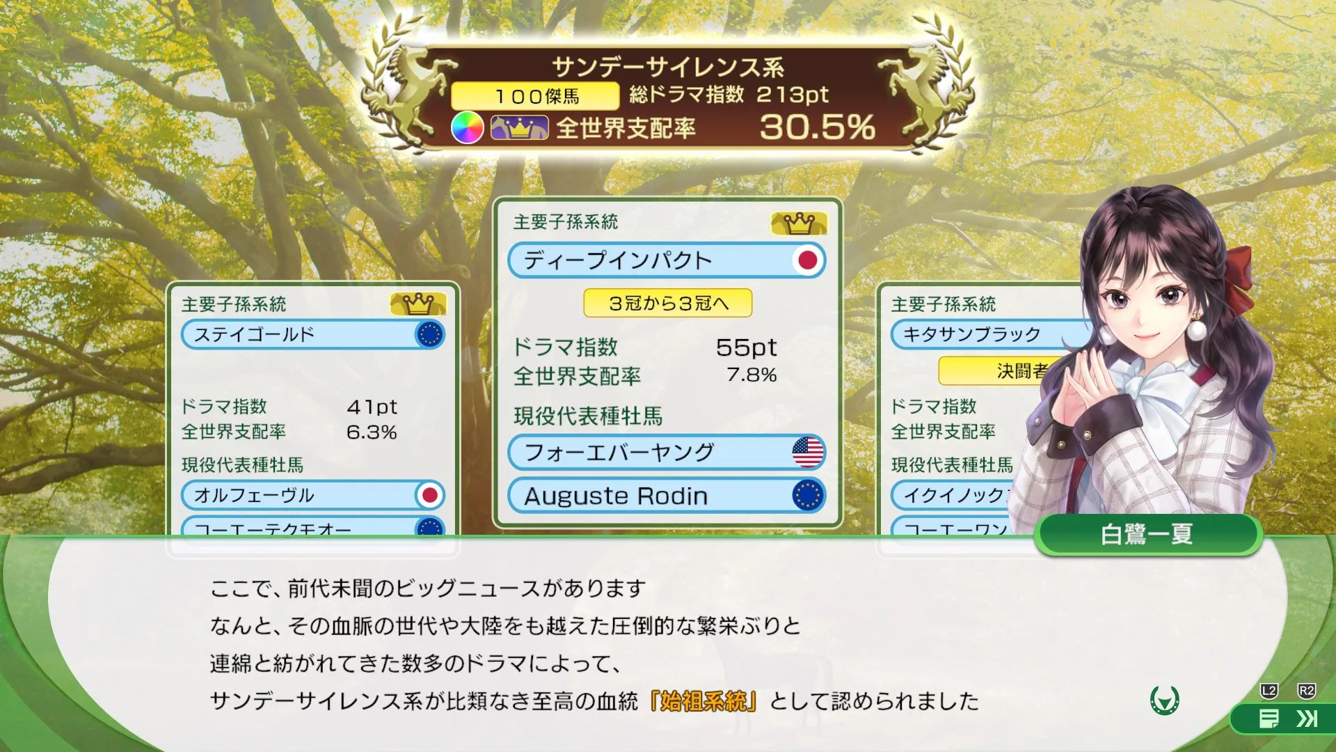 始祖系統のUI画面とドラマ指数の推移